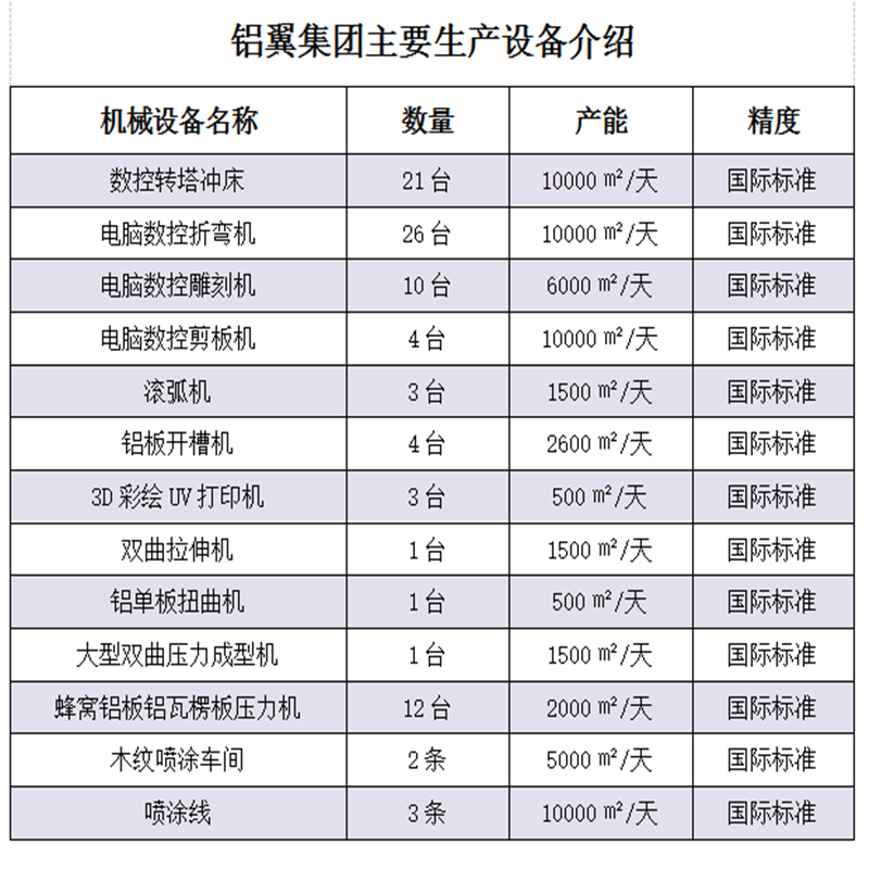 雕花鋁單板、外墻鋁單板、幕墻鋁單板